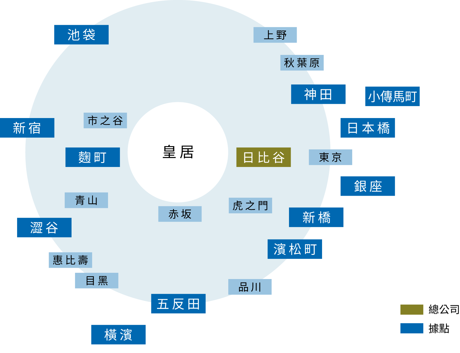 以千代田區，中央區，港區，新宿區，澀谷區等都心5區為中心，展開深耕在地的營業據點