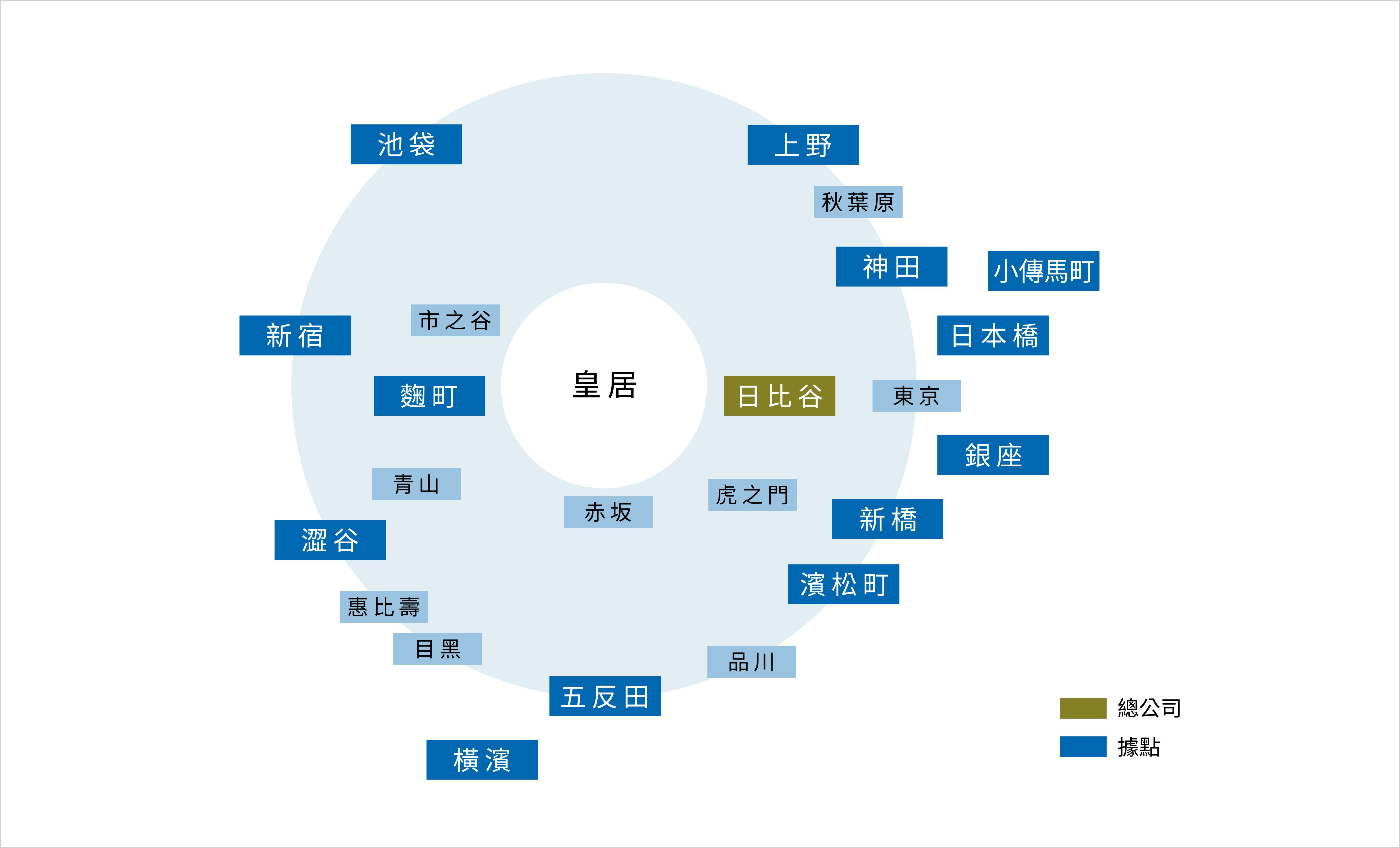 以千代田區，中央區，港區，新宿區，澀谷區等都心5區為中心，展開深耕在地的營業據點