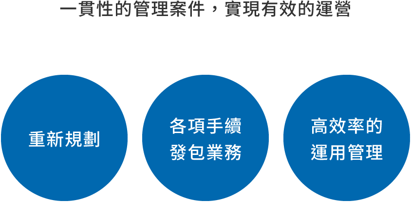 透過一貫的專案管理，實現高效且不重工的營運