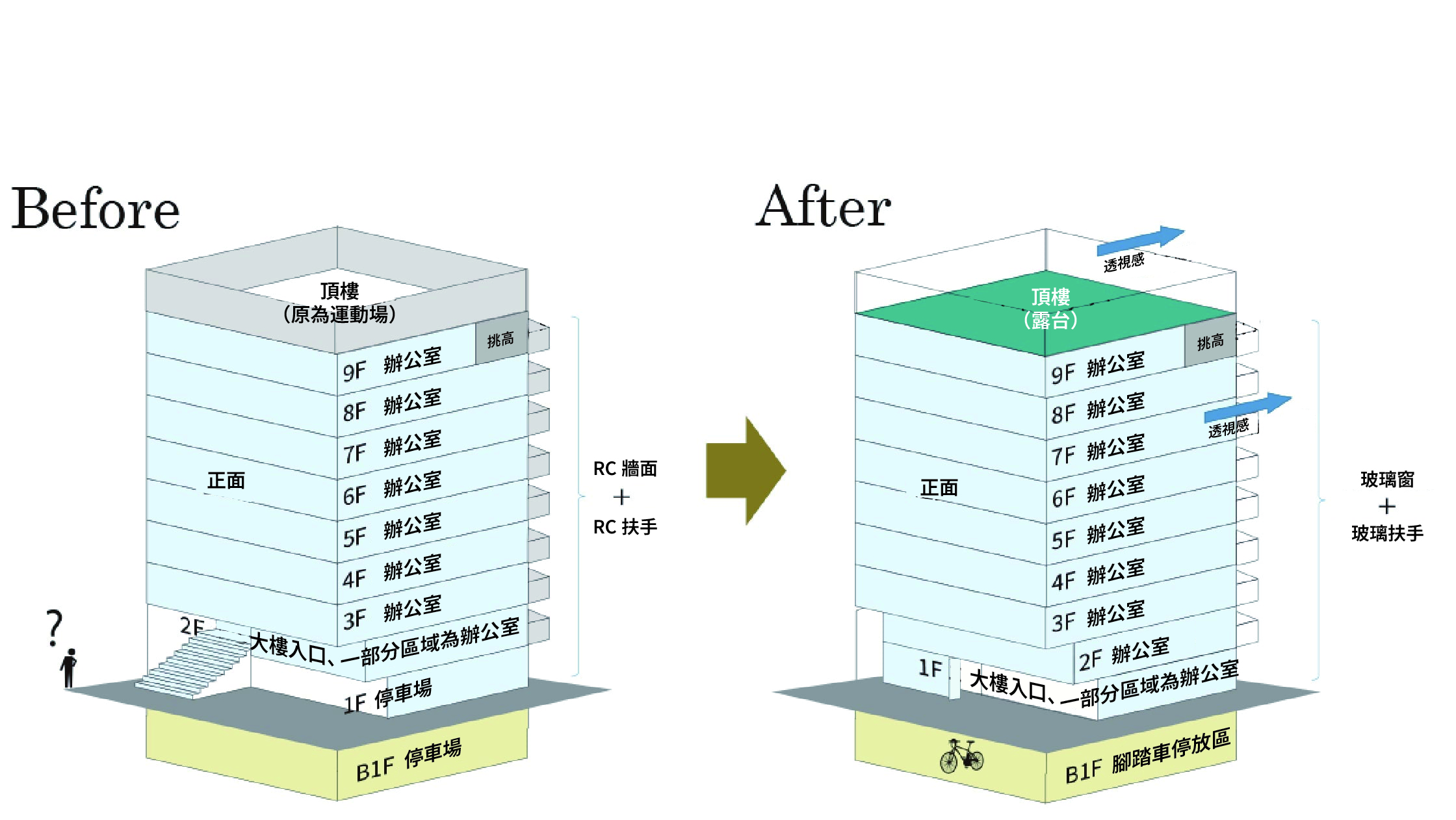 重新規劃前後比較 BEFORE AFTER