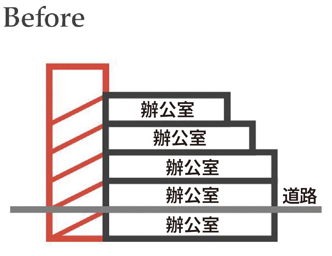 重新規劃 BEFORE