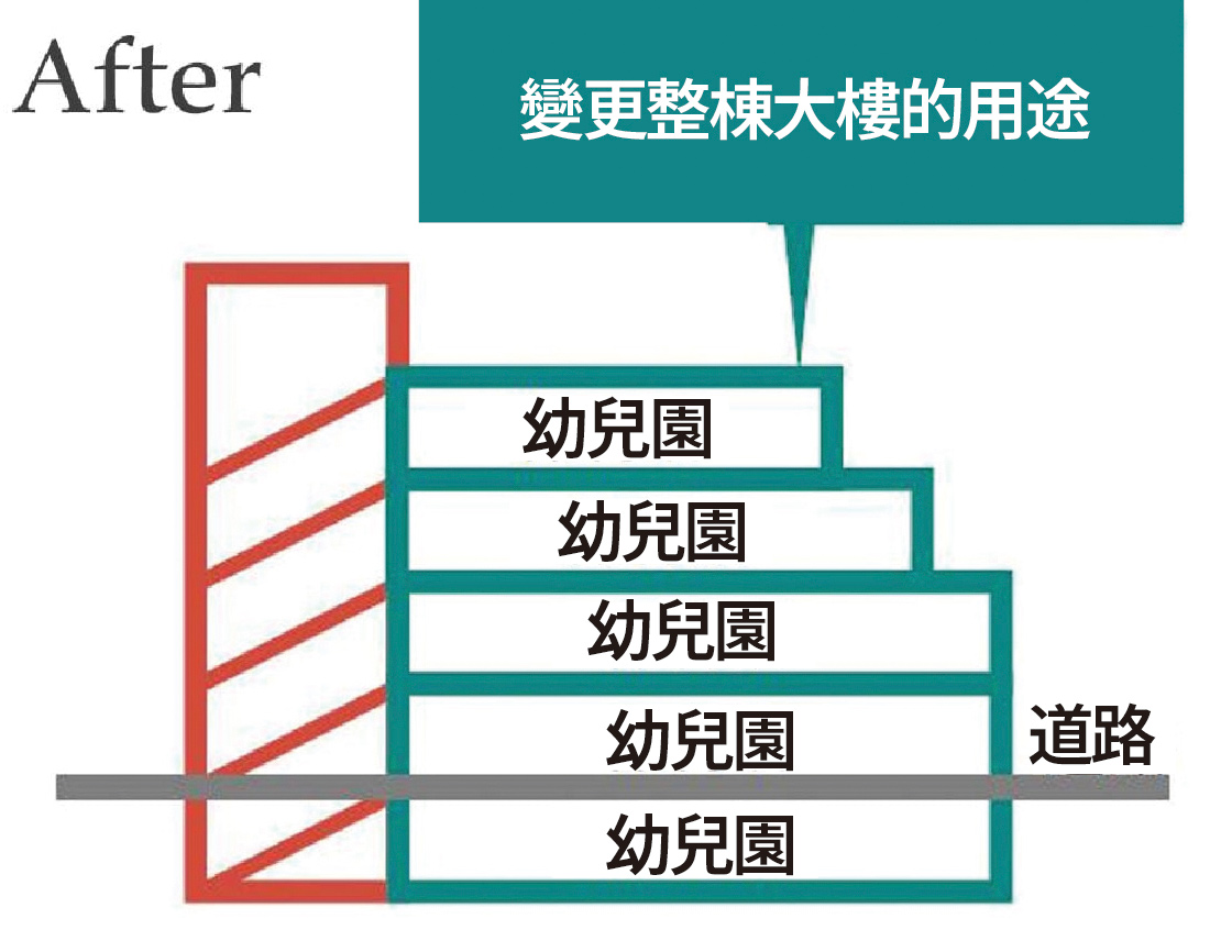 重新規劃 AFTER