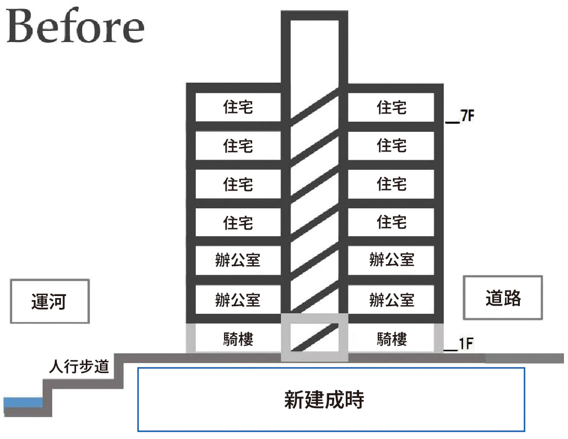 重新規劃 BEFORE