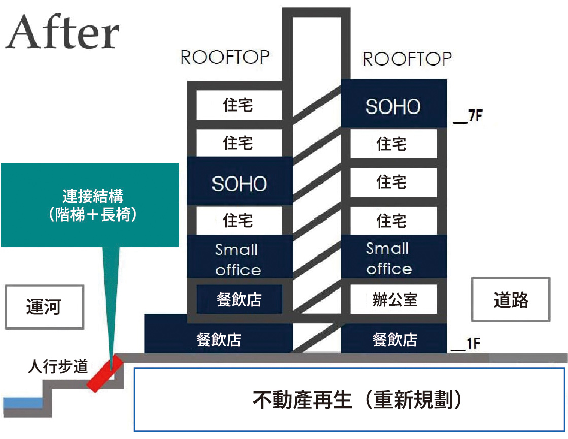 重新規劃 AFTER
