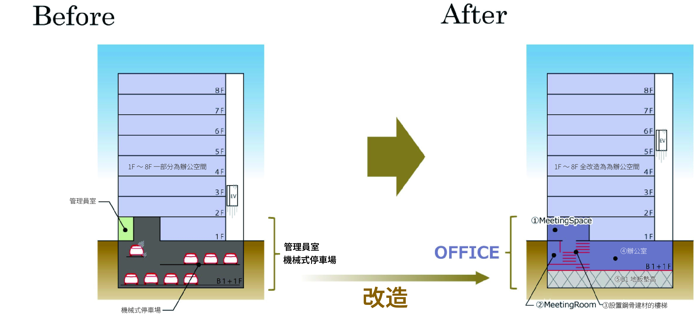 重新規劃前後比較 BEFORE AFTER