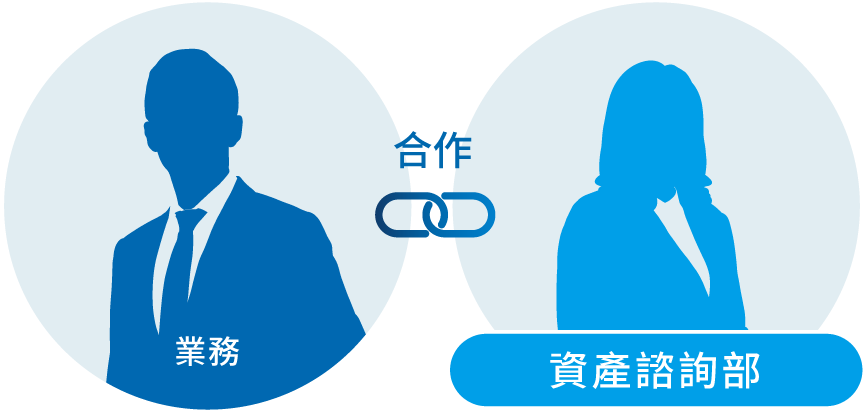 東京的大樓經營與資產運用（整合型解決方案）