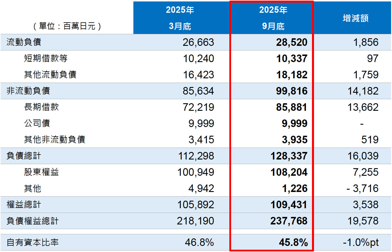 連結貸借対照表　―負債・純資產―