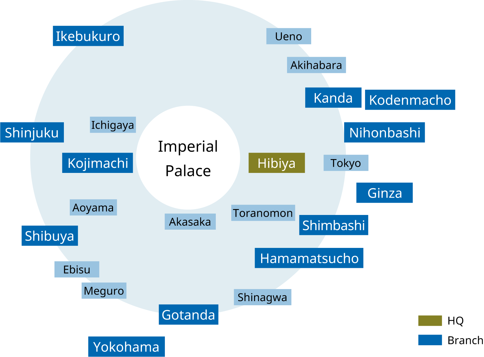 Operating community-based offices in Tokyo’s five central wards (Chiyoda, Chuo, Minato, Shinjuku, Shibuya)