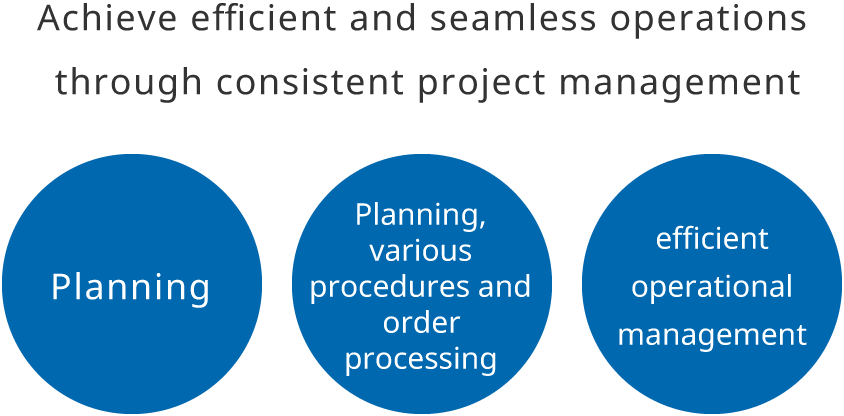 Streamlined operations through integrated project management