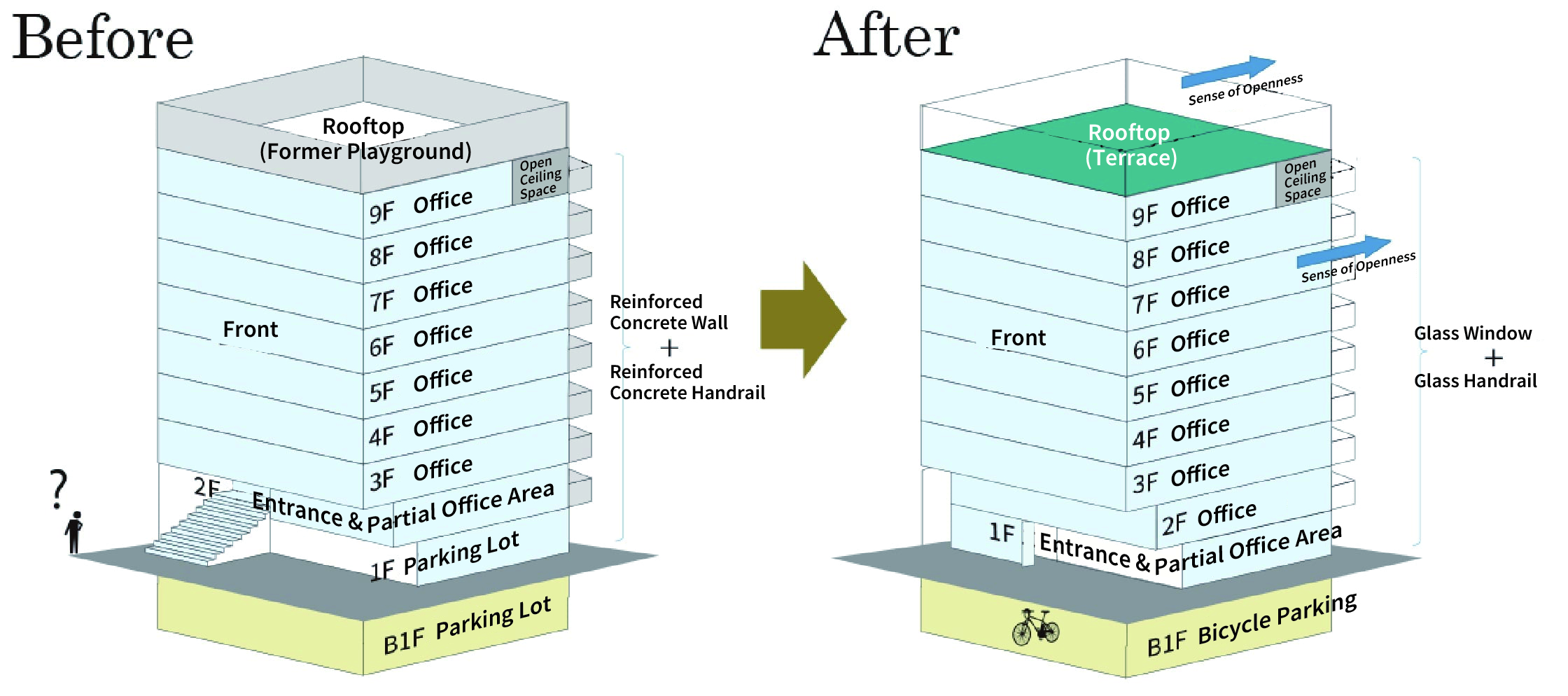 Replanning Comparison – Before & After