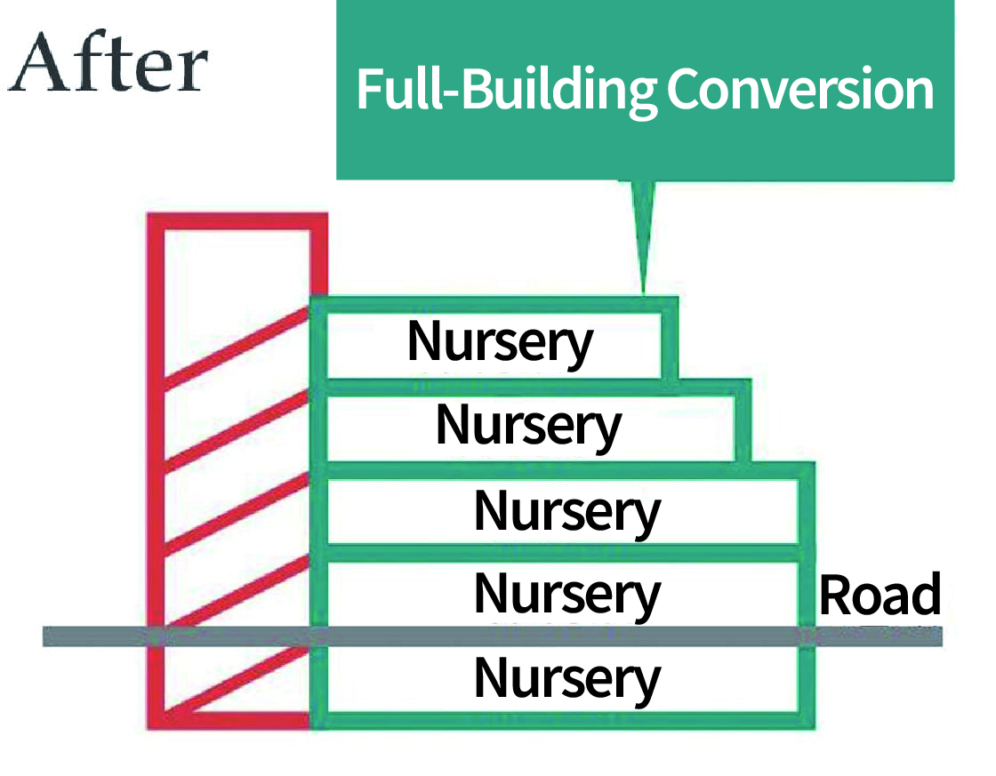 Replanning – After