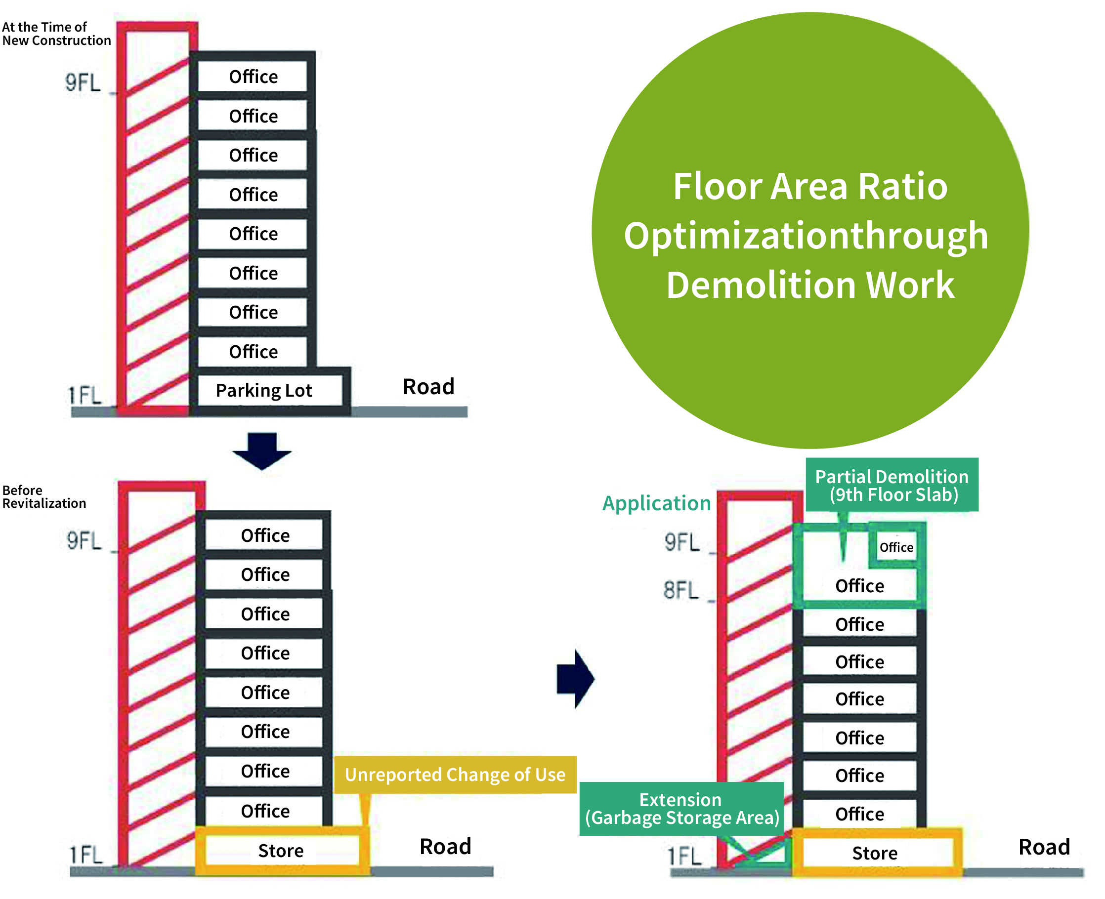 Replanning Comparison – Before & After