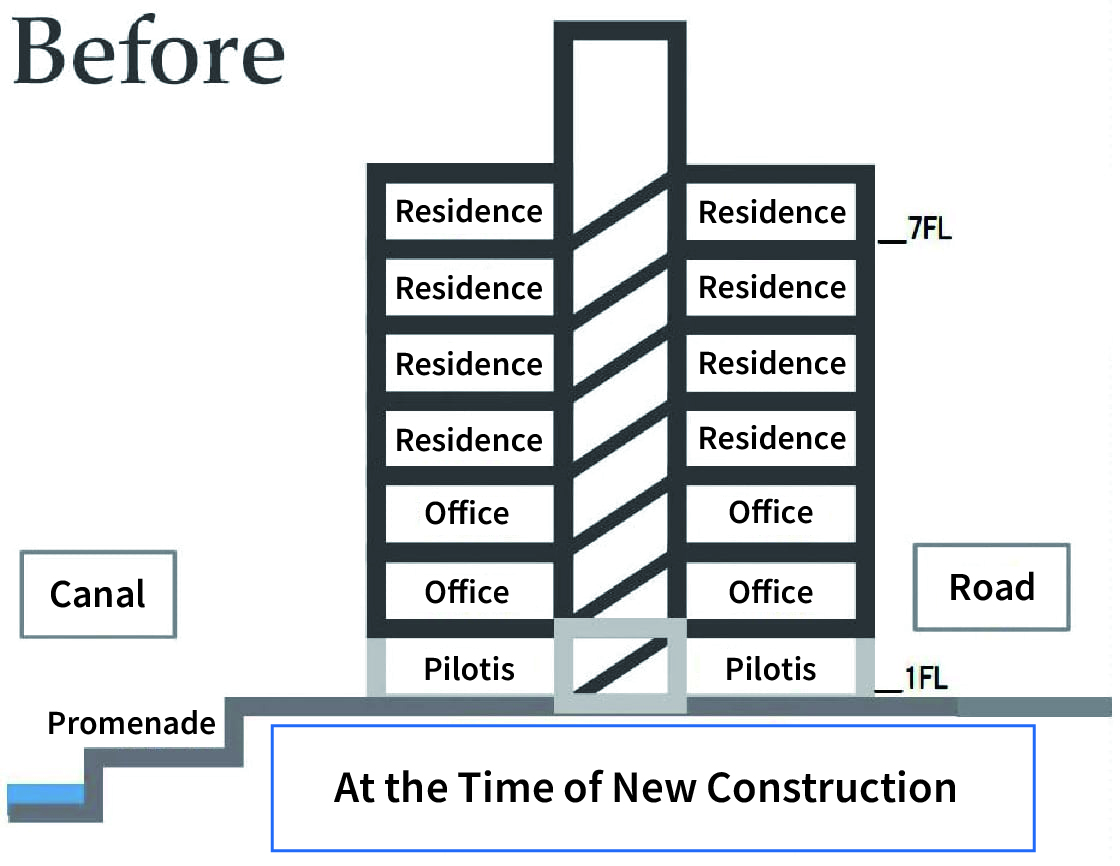 Replanning – Before