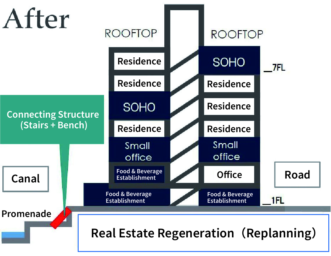 Replanning – After