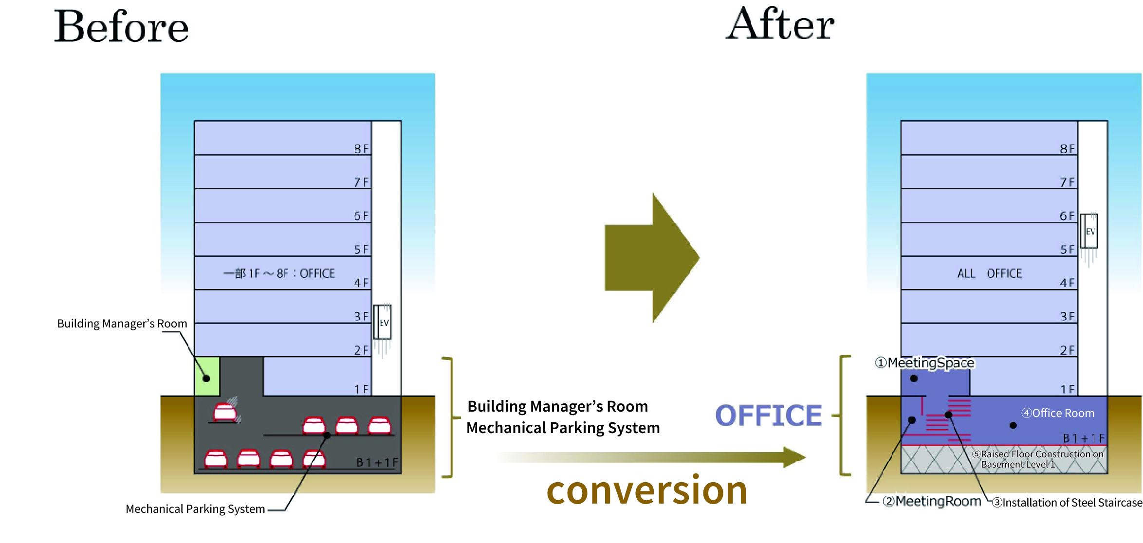 Replanning Comparison – Before & After