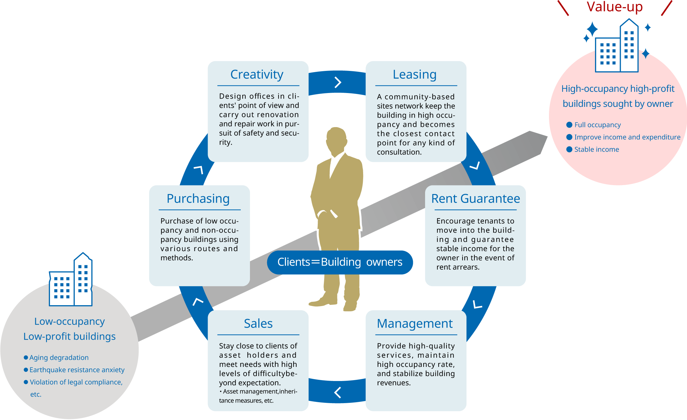 Sun Frontier’s Unique Business Model「Replanning®」