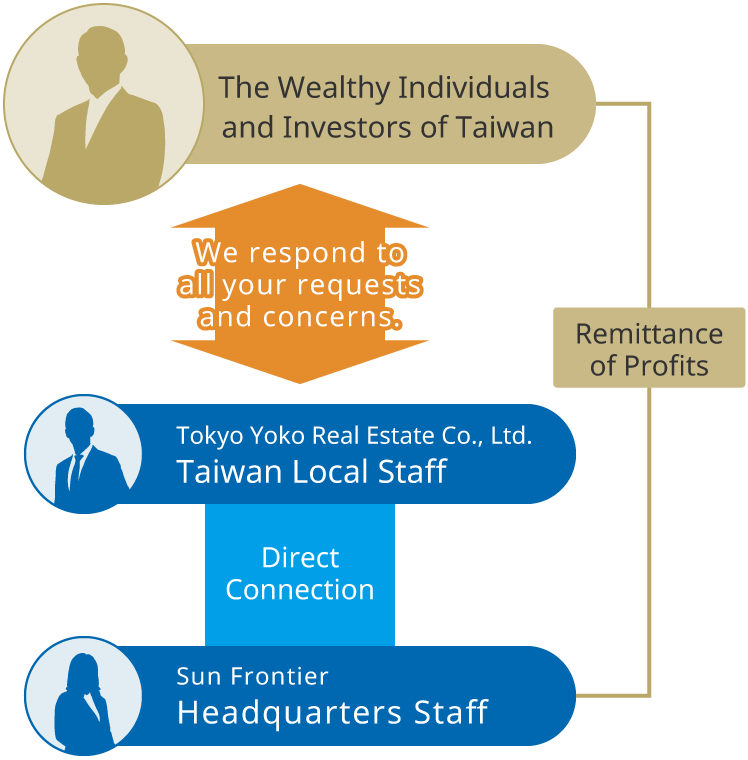 Building Management and Asset Operations in Tokyo (One-Stop Solutions)