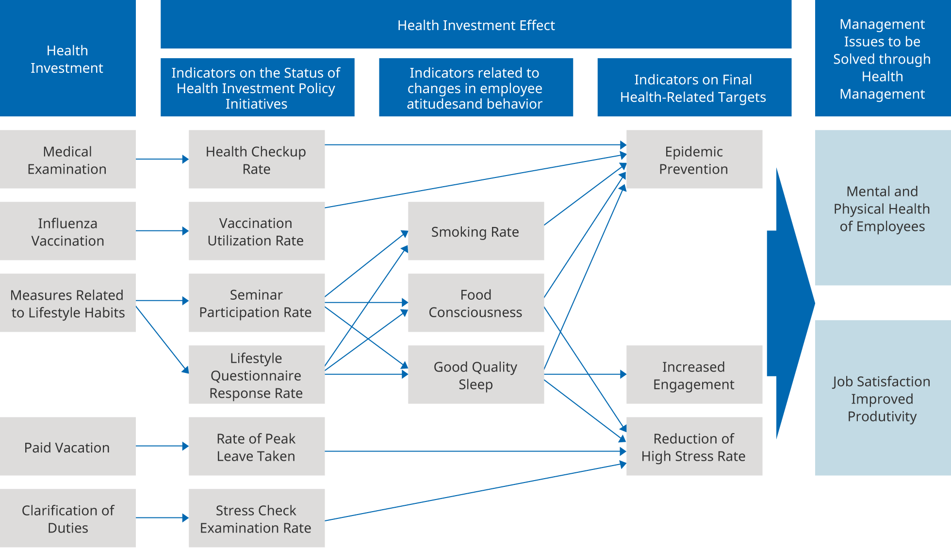 Strategy Map
