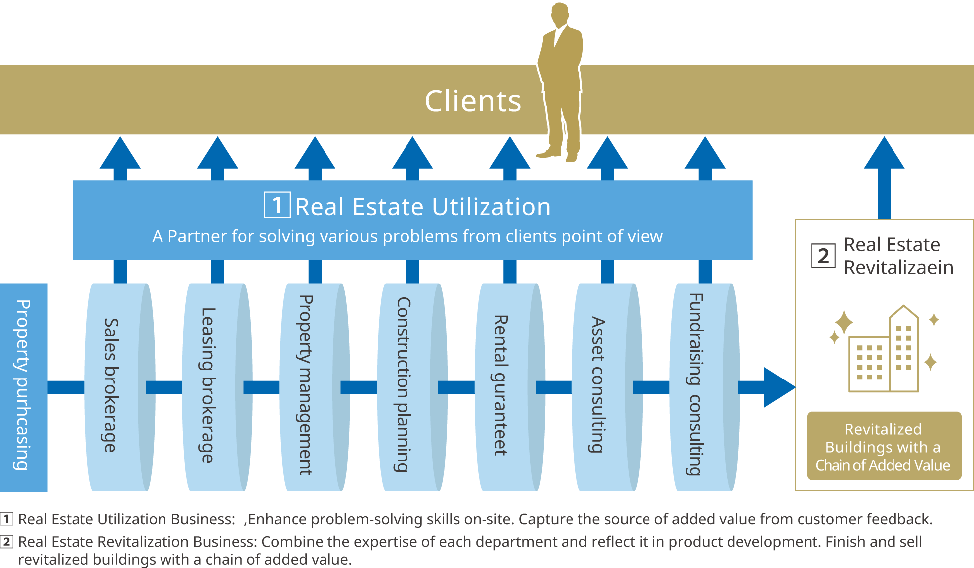 Shared Values and Cross-Departmental Collaboration to Generate High Added Value
