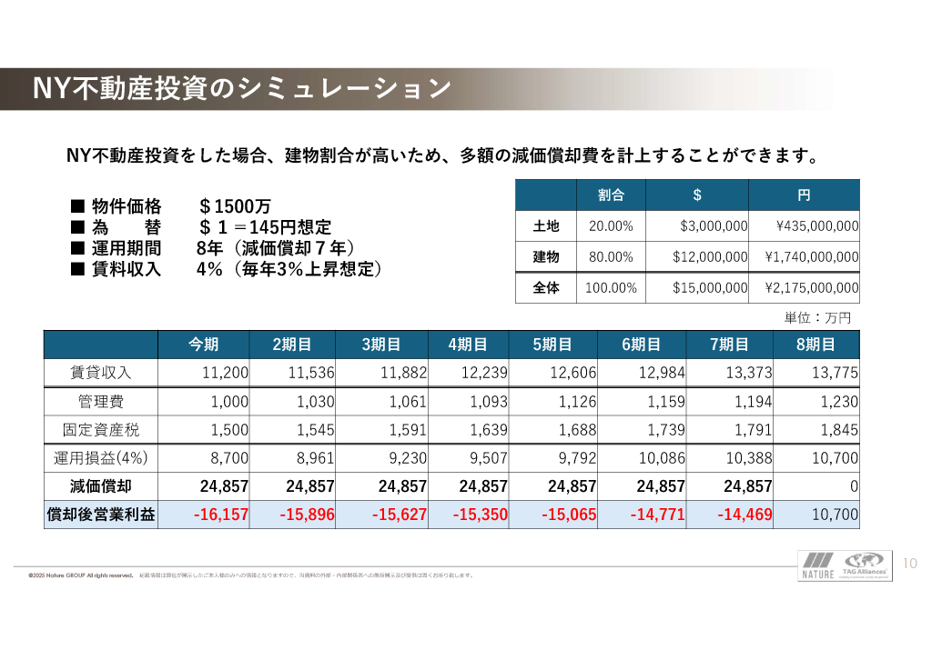 減価償却シミュレーション