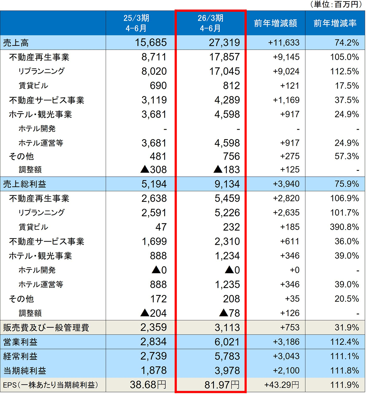 連結損益計算書
