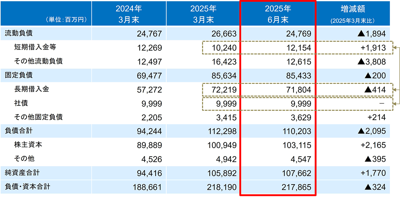 連結貸借対照表　―負債・純資産―