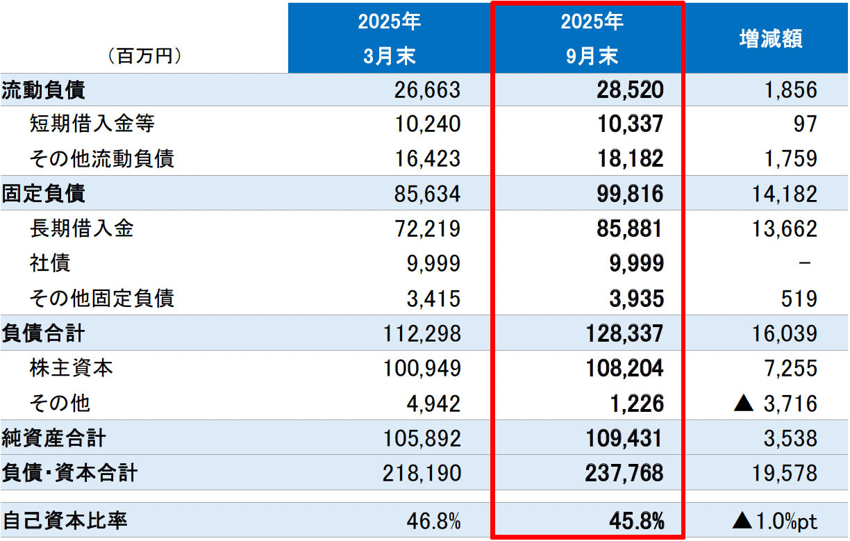 連結貸借対照表　―負債・純資産―